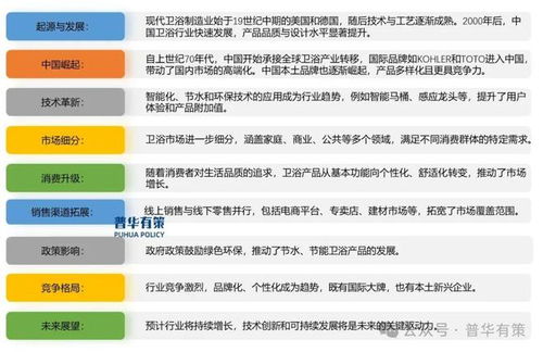 2024-2030年衛(wèi)浴行業(yè)專項調(diào)研及投資前景預測分析報告