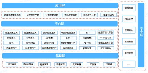 平地而起，智啟未來(lái)——2022中國(guó)企業(yè)數(shù)智市場(chǎng)報(bào)告即將發(fā)布