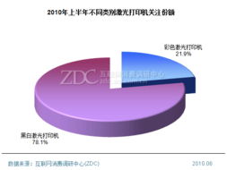 激光打印機市場產(chǎn)品結(jié)構(gòu)深度調(diào)研與專項研究報告